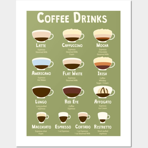 Coffee Drinks Wall Art by Alexandra Franzese